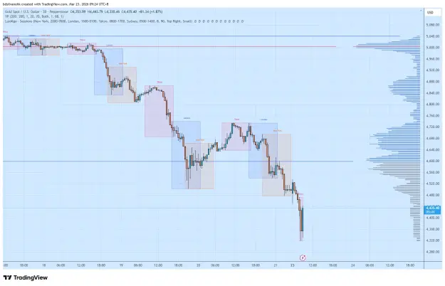 Click to Enlarge

Name: XAUUSD_2026-03-23_09-24-16.png
Size: 55 KB