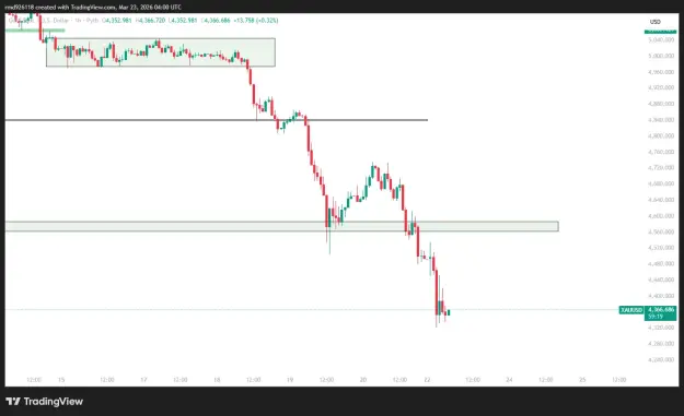 Click to Enlarge

Name: XAUUSD_2026-03-23_10-00-43.png
Size: 25 KB