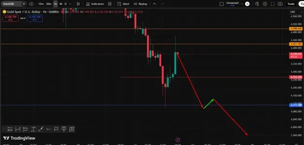 Click to Enlarge

Name: Gold Sell Trend- High Levels.png
Size: 33 KB