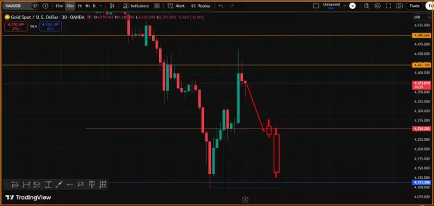 Click to Enlarge

Name: Gold Sell trend.png
Size: 33 KB