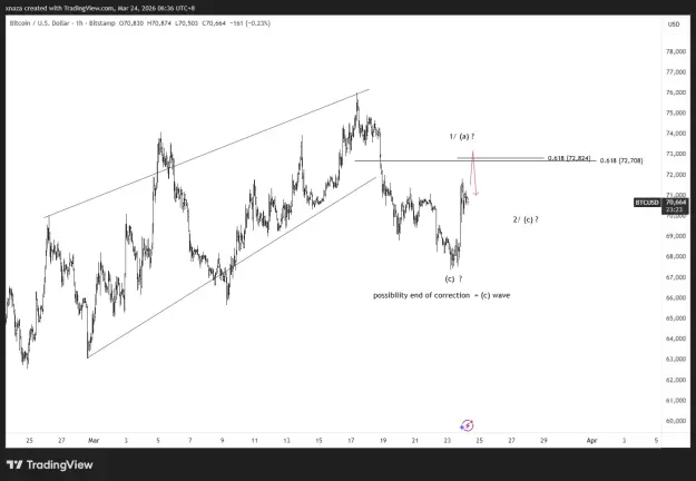 Click to Enlarge

Name: BTCUSD_2026-03-24_06-36-37.png
Size: 35 KB