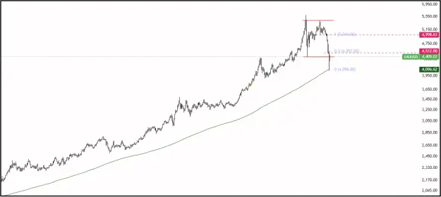 Click to Enlarge

Name: gold-trend.png
Size: 22 KB