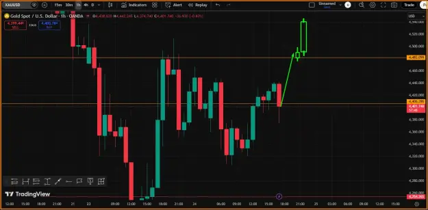 Click to Enlarge

Name: Gold Buy.png
Size: 38 KB