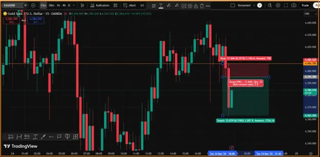 Click to Enlarge

Name: Gold Profit- Chart.png
Size: 46 KB