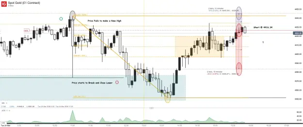Click to Enlarge

Name: Spot Gold (£1 Contract)_20260324_15.52.png
Size: 63 KB