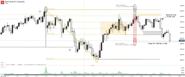 Click to Enlarge

Name: Spot Gold (£1 Contract)_20260324_17.34.png
Size: 53 KB