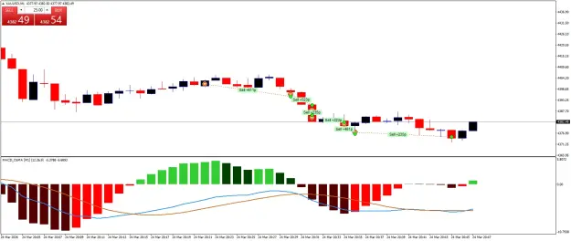 Click to Enlarge

Name: XAUUSDM1.png
Size: 41 KB