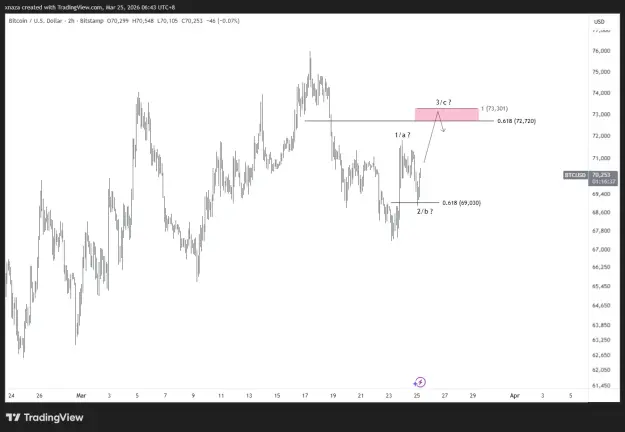 Click to Enlarge

Name: BTCUSD_2026-03-25_06-43-22.png
Size: 24 KB