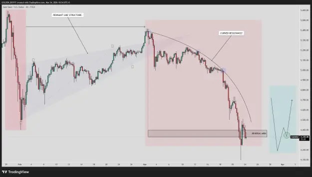 Click to Enlarge

Name: XAUUSD_2026-03-24_10-34-33_9caac.png
Size: 42 KB