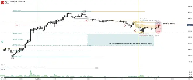 Click to Enlarge

Name: Spot Gold (£1 Contract)_20260325_07.15.png
Size: 57 KB