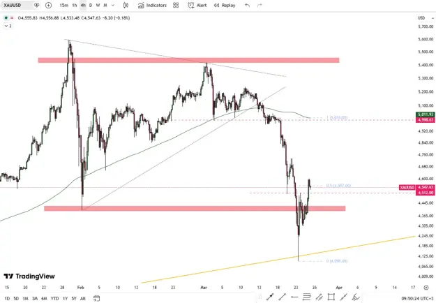 Click to Enlarge

Name: gold-rebounds-toward-4600-usd-5838.png
Size: 46 KB