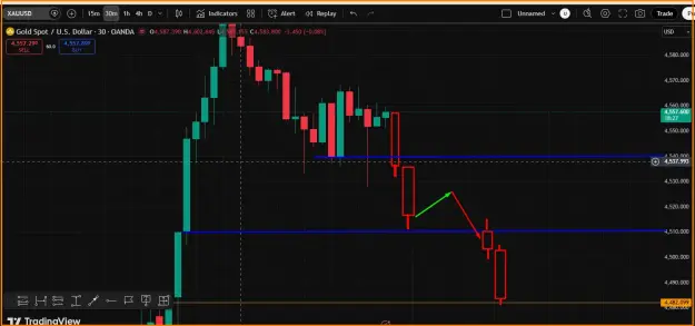 Click to Enlarge

Name: Gold Trading strategy.png
Size: 32 KB