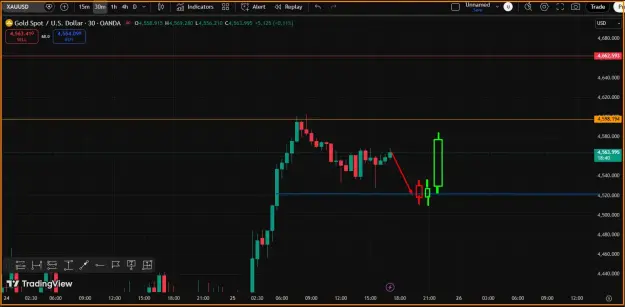 Click to Enlarge

Name: Gold - Trend.png
Size: 33 KB