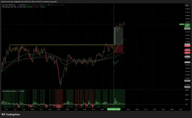 Click to Enlarge

Name: XAUUSD_2026-03-25_14-39-16_1df2b.png
Size: 55 KB