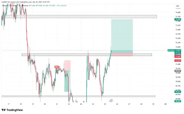 Click to Enlarge

Name: BTCUSD_2026-03-25_18-07-51.png
Size: 34 KB