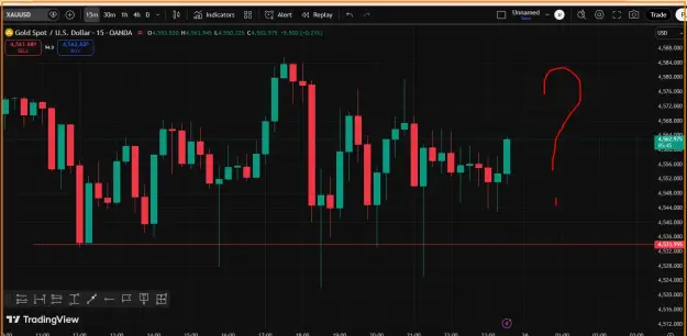 Click to Enlarge

Name: Gold Chart.png
Size: 37 KB