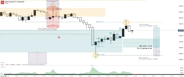 Click to Enlarge

Name: Spot Gold (£1 Contract)_20260325_20.12.png
Size: 46 KB