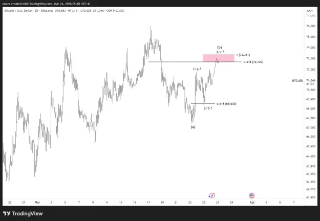 Click to Enlarge

Name: BTCUSD_2026-03-26_05-18-56.png
Size: 25 KB