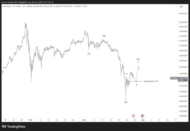 Click to Enlarge

Name: XAUUSD_2026-03-26_13-51-01.png
Size: 26 KB