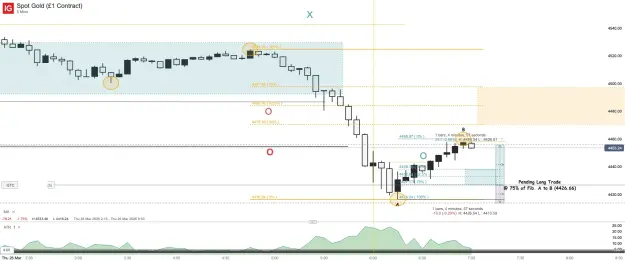 Click to Enlarge

Name: Spot Gold (£1 Contract)_20260326_07.01.png
Size: 53 KB