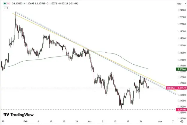 Click to Enlarge

Name: eurusd-26-march (1).jpg
Size: 40 KB