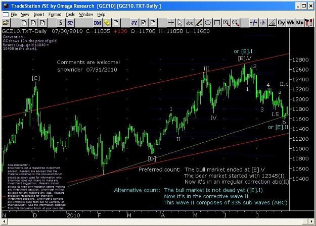 Click to Enlarge

Name: 20100731 Gold - Daily.jpg
Size: 106 KB