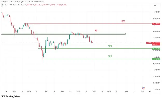 Click to Enlarge

Name: XAUUSD_2026-03-26_15-30-29.png
Size: 29 KB