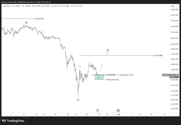 Click to Enlarge

Name: XAUUSD_2026-03-26_17-54-34.png
Size: 26 KB