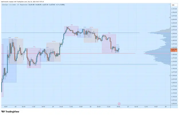 Click to Enlarge

Name: XAUUSD_2026-03-26_18-37-38.png
Size: 49 KB
