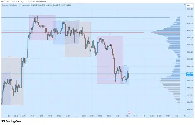 Click to Enlarge

Name: XAUUSD_2026-03-26_18-54-58.png
Size: 49 KB