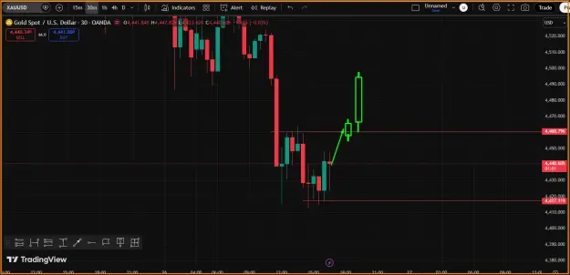 Click to Enlarge

Name: Gold Trend.png
Size: 32 KB