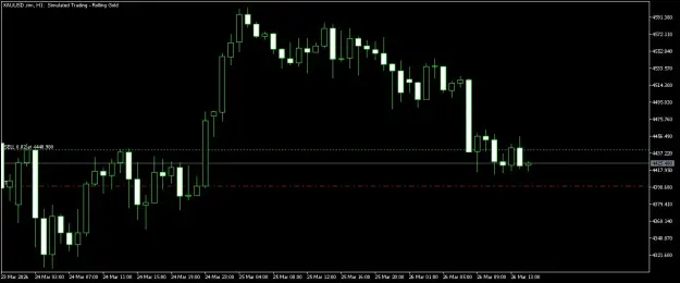 Click to Enlarge

Name: XAUUSD.simH1.png
Size: 25 KB