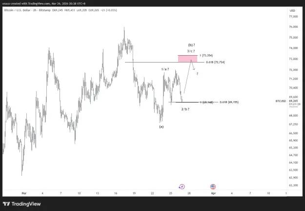 Click to Enlarge

Name: BTCUSD_2026-03-26_20-38-20.png
Size: 25 KB