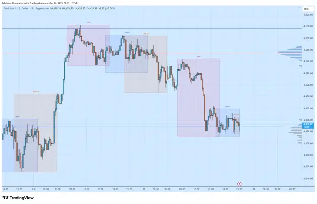 Click to Enlarge

Name: XAUUSD_2026-03-26_21-03-03.png
Size: 50 KB