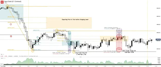 Click to Enlarge

Name: Spot Gold (£1 Contract)_20260326_13.17.png
Size: 67 KB