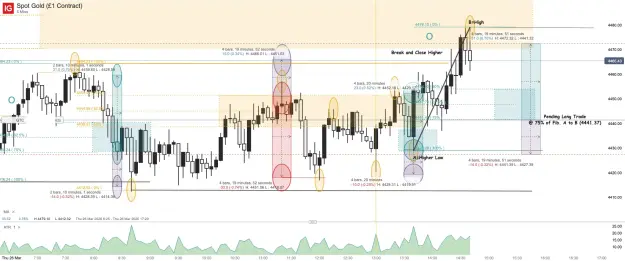 Click to Enlarge

Name: Spot Gold (£1 Contract)_20260326_14.42.png
Size: 82 KB