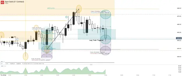 Click to Enlarge

Name: Spot Gold (£1 Contract)_20260326_15.34.png
Size: 54 KB