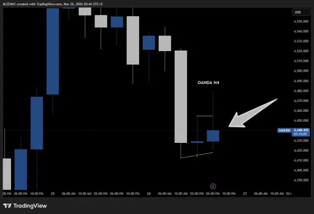 Click to Enlarge

Name: XAUUSD_2026-03-26_20-44-55.png
Size: 20 KB