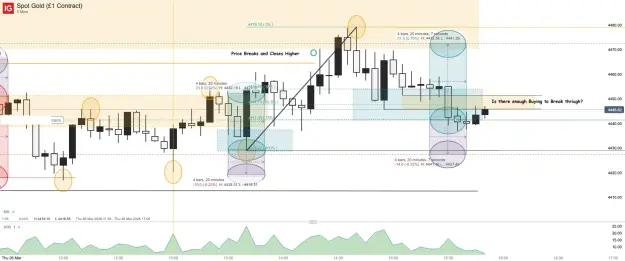 Click to Enlarge

Name: Spot Gold (£1 Contract)_20260326_15.53.png
Size: 64 KB