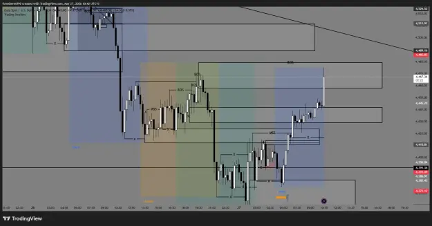 Click to Enlarge

Name: XAUUSD_2026-03-27_10-42-39_25e17.png
Size: 38 KB