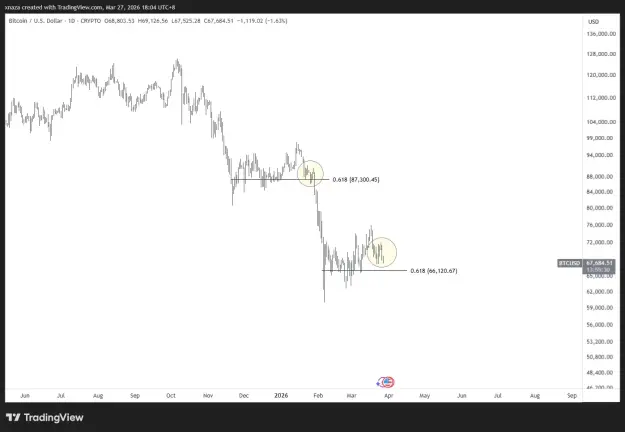 Click to Enlarge

Name: BTCUSD_2026-03-27_18-04-30.png
Size: 26 KB