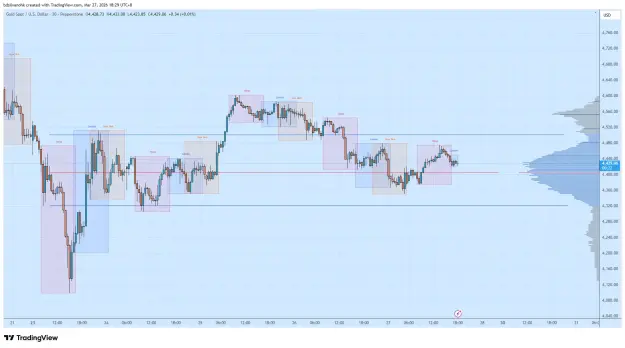 Click to Enlarge

Name: XAUUSD_2026-03-27_18-29-38.png
Size: 57 KB
