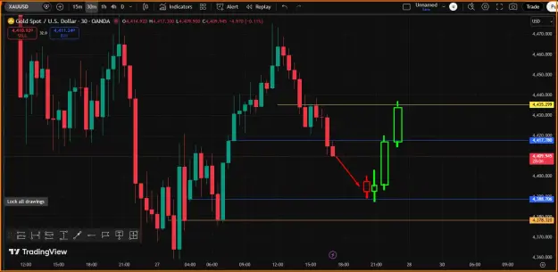 Click to Enlarge

Name: Gold Reversal- Buy Trend.png
Size: 38 KB