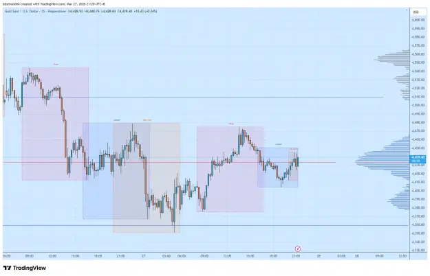Click to Enlarge

Name: XAUUSD_2026-03-27_21-20-00.png
Size: 51 KB