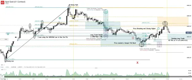 Click to Enlarge

Name: Spot Gold (£1 Contract)_20260327_13.10.png
Size: 87 KB