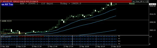 Click to Enlarge

Name: XAUUSD.iM1.png
Size: 55 KB