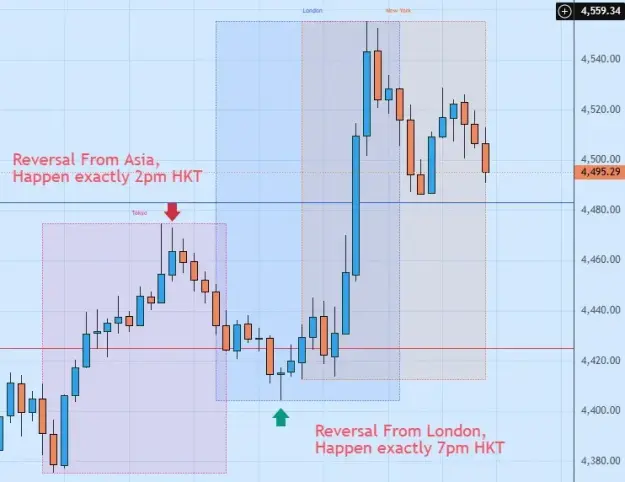 Click to Enlarge

Name: reversal timing.jpg
Size: 21 KB