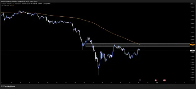 Click to Enlarge

Name: XAUUSD_2026-03-28_15-35-00.png
Size: 57 KB