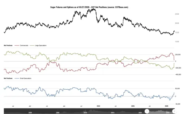 Click to Enlarge

Name: cotbase-sugar-futures-and-options-cot-net-positions.png
Size: 39 KB