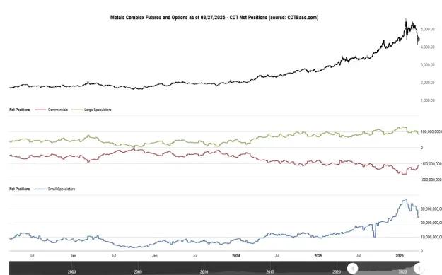 Click to Enlarge

Name: cotbase-metals-complex-futures-and-options-cot-net-positions.png
Size: 32 KB